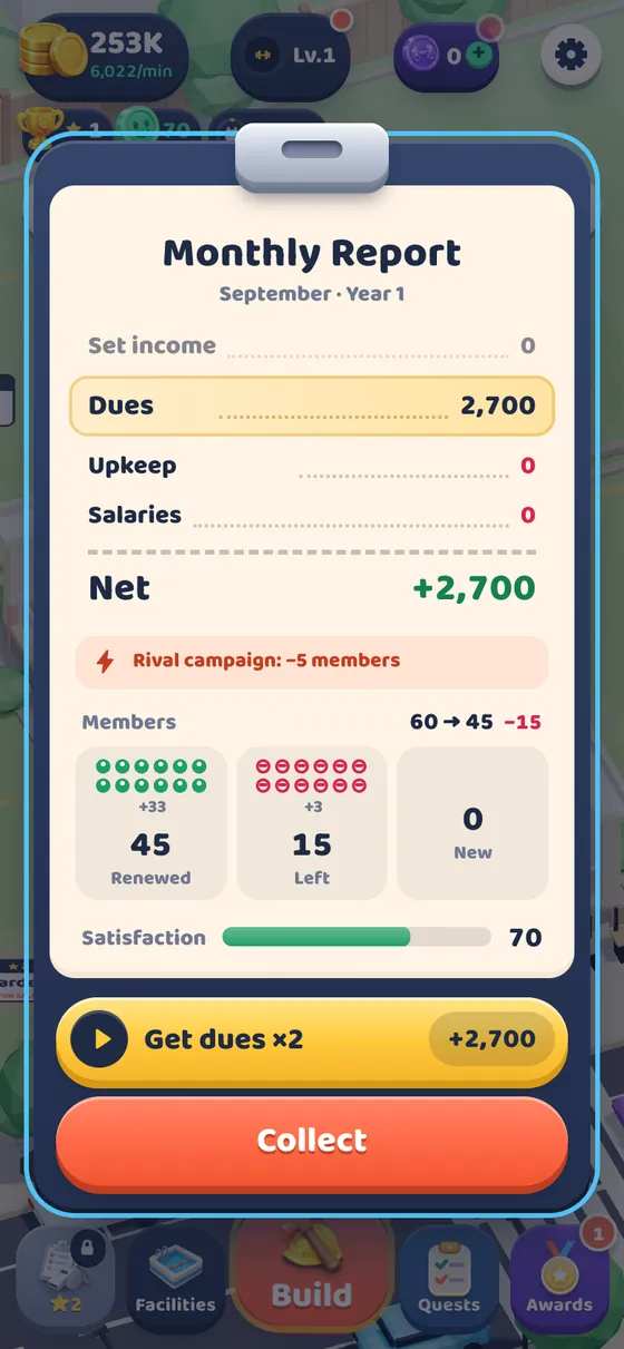 Gym Tycoon gameplay: the monthly report screen